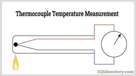 How Does A Thermocouple Read Temperature