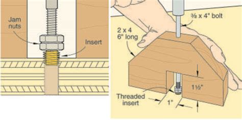 How Does A Threaded Insert Work
