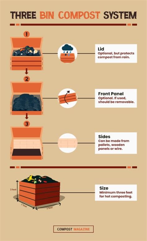 How Does A Three Bin Compost System Work