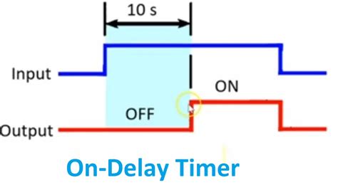 How Does A Timer On Delay Work