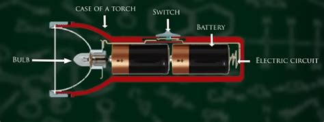 How Does A Torch Spark Work
