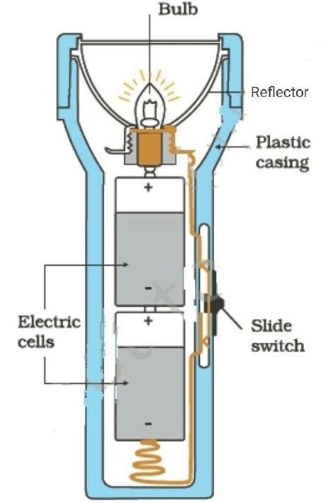 How Does A Torch Work Diagram