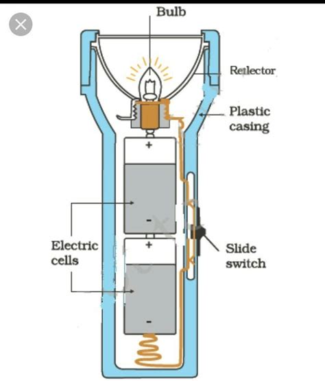 How Does A Torch Work Simple Explanation