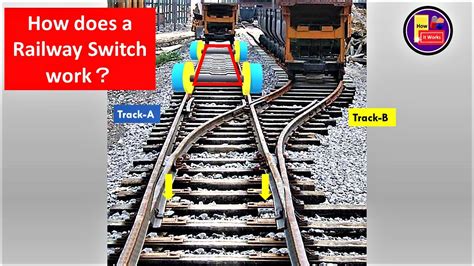 How Does A Train Switch Work