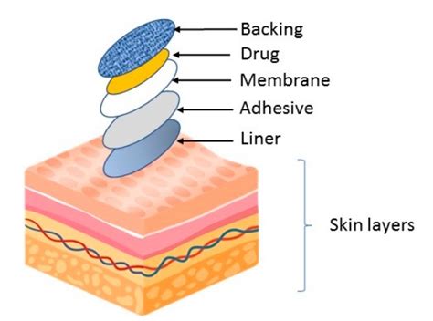 How Does A Transdermal Patch Work