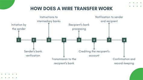 how does a transfer work in bridge