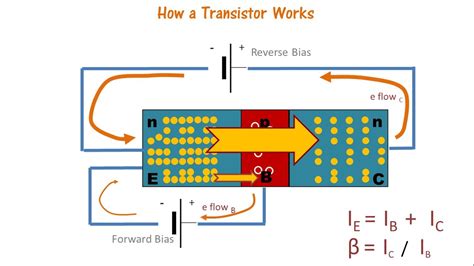 How Does A Transistor Work In A Computer