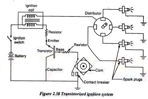 How Does A Transistorized Ignition System Work