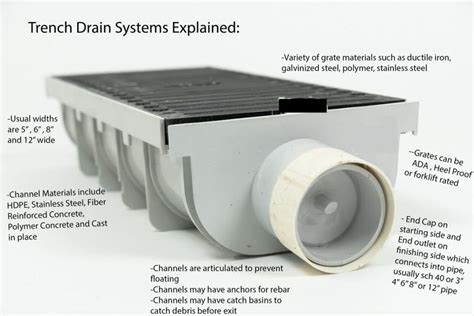 How Does A Trench Shower Drain Work
