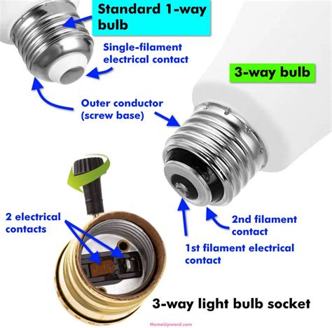 How Does A Tri Light Bulb Work