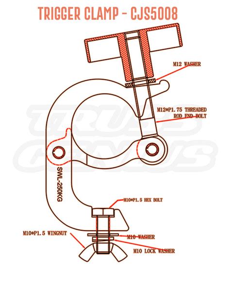 How Does A Trigger Clamp Work