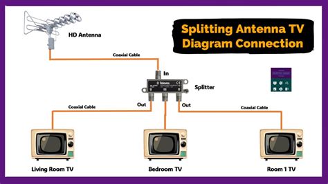 How Does A Tv Antenna Splitter Work