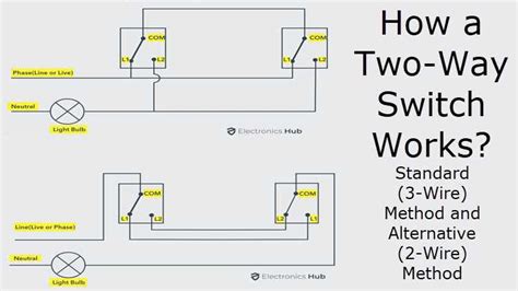 How Does A Two Switch Light Work