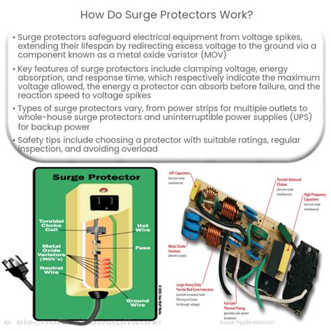 How Does A Type 2 Surge Protector Work