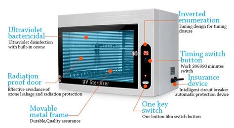 How Does A Uv Cabinet Sterilizer Work