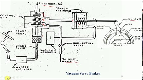 How Does A Vacuum Brake Servo Work