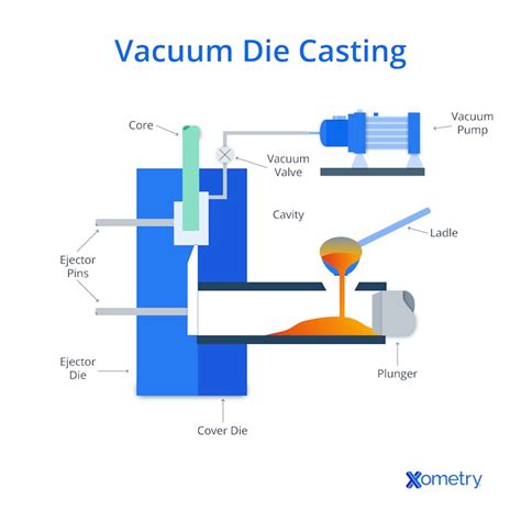 How Does A Vacuum Casting Machine Work