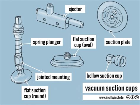 How Does A Vacuum Suction Cup Work