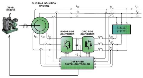 How Does A Variable Speed Generator Work