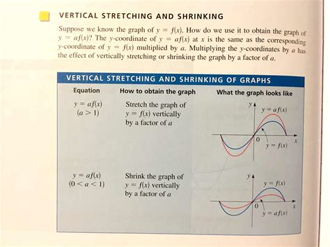 how does a vertical stretch work