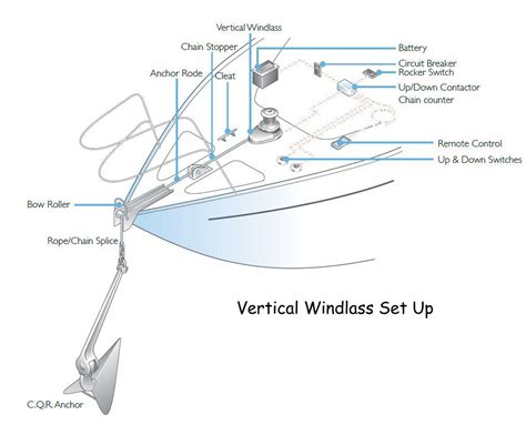 How Does A Vertical Windlass Work