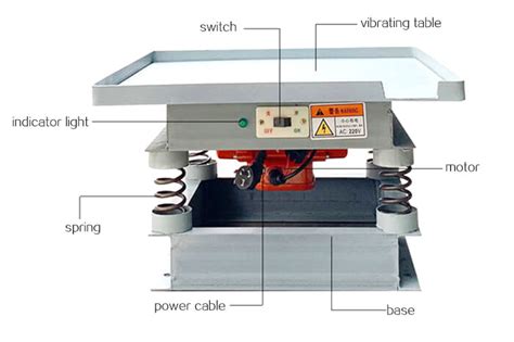 How Does A Vibration Table Work