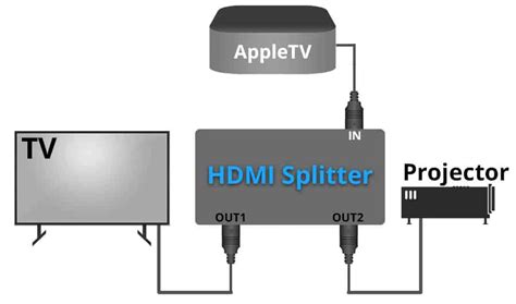 How Does A Video Splitter Work