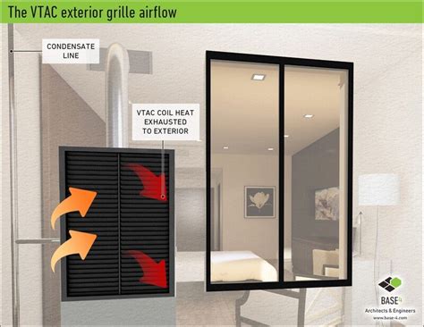How Does A Vtac Unit Work