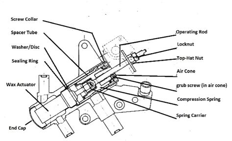 How Does A Warm Up Regulator Work