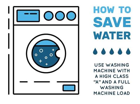 How Does A Washing Machine Save Water