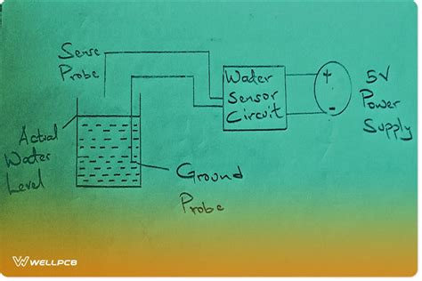 How Does A Water Detector Circuit Work