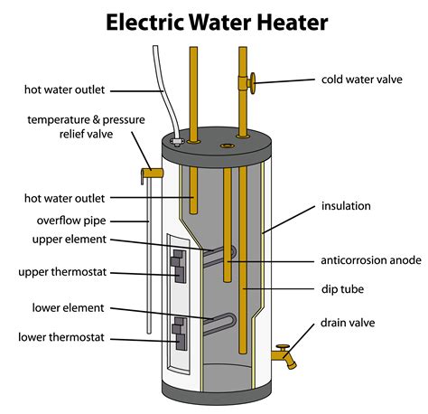 How Does A Water Heater Igniter Work