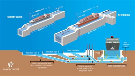How Does A Water Lock Work