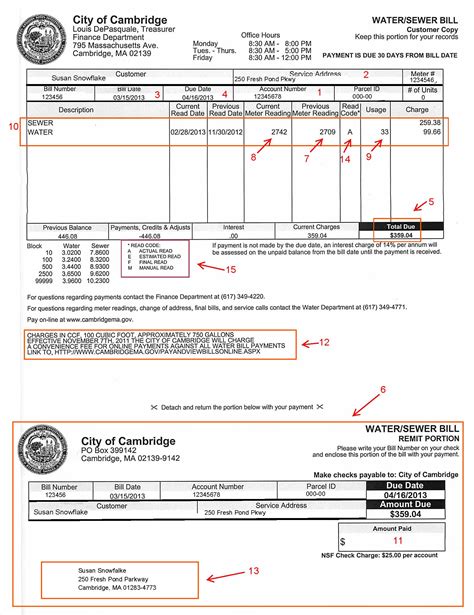 How Does A Water Meter Bill Work