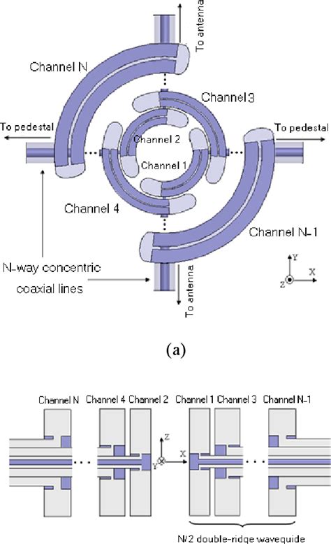 How Does A Waveguide Rotary Joint Work
