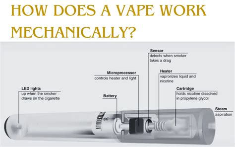 How Does A Wax Vape Work