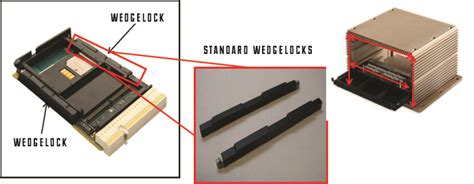 How Does A Wedge Lock Work