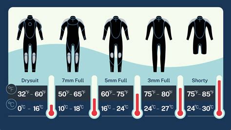 How Does A Wetsuit Keep You Warm
