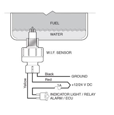 How Does A Wif Sensor Work