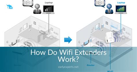 How Does A Wifi Range Extender Work