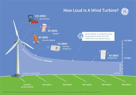How Does A Wind Turbine Spin