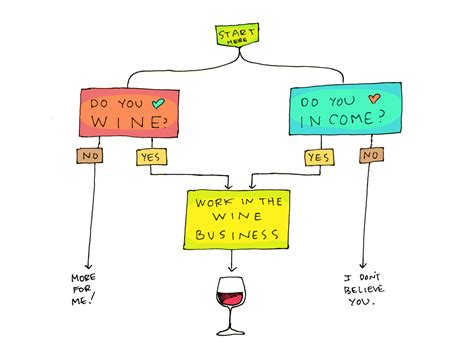 How Does A Winery Work