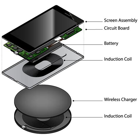 How Does A Wireless Charging Case Work
