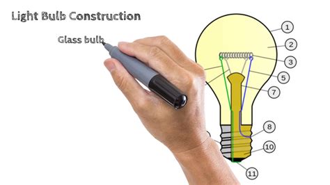 How Does A Wireless Light Bulb Work