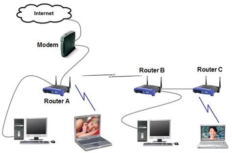 how does a wireless wifi router work