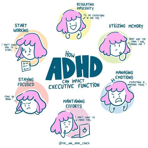 how does adhd affect development and learning