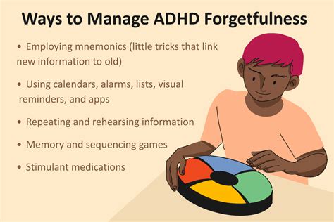 how does adhd affect memory
