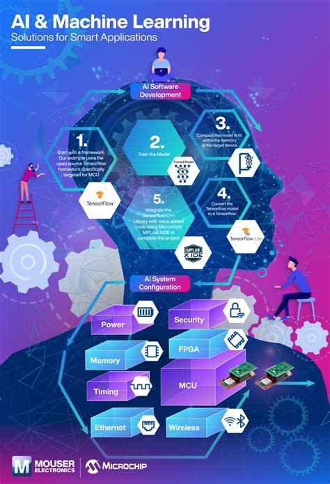 how does ai learn to code