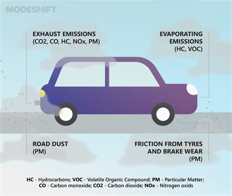 How Air Pollution Affects Drivers: Hidden Health Risks Explained