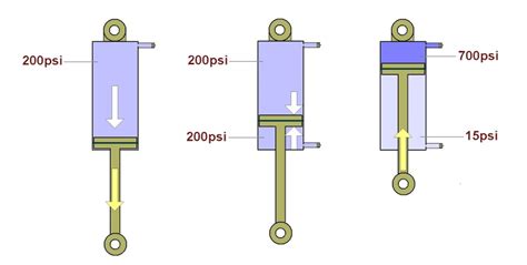 How Does Air Shock Work